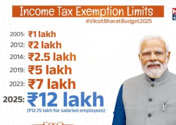 మధ్య తరగతికి మేలు జరిగే లా ఆదాయ పన్ను సంస్కరణలు..!