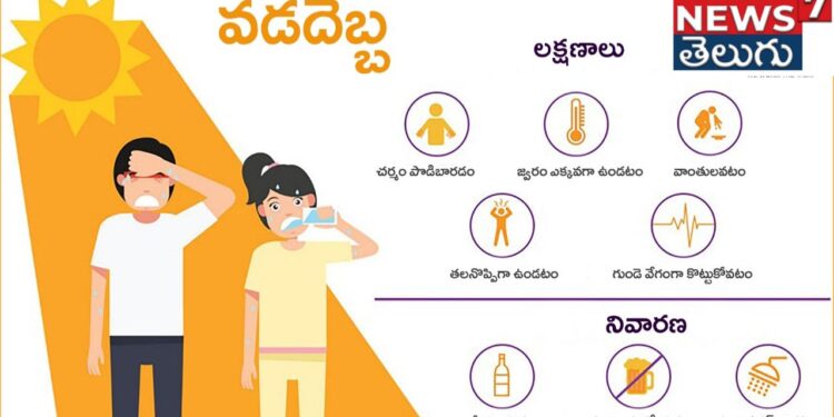 Heatwave In India: “వడదెబ్బ – లక్షణాలు – నివారణ