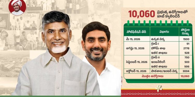 #NaraLokesh, #APJobCalendar, #UgadiGift, #APJobs, #GovernmentJobs, #AndhraPradesh, #YouthEmployment, #JobOpportunities, #TeluguNews, #BreakingNews, #APPolitics, #EmploymentNews, #JobCalendar2026, #Ugadi2026, #YouthPower, #SkillDevelopment, #EducationJobs, #PoliceJobs, #HealthJobs, #ITJobs