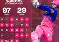 IPL2026