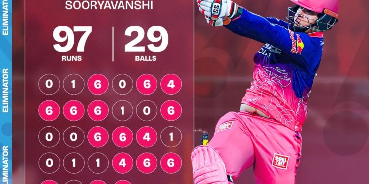 IPL2026