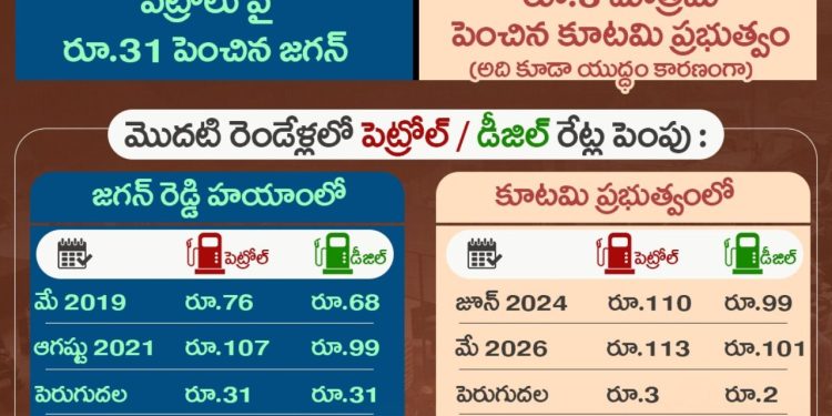 AndhraPolitics