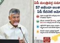 AP Cabinet Meeting