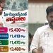 Revanth Reddy Education Speech
